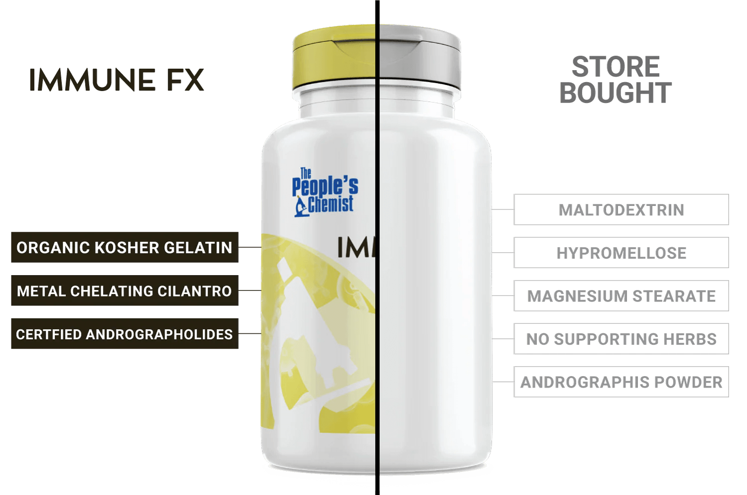 Immune FX - Comparison