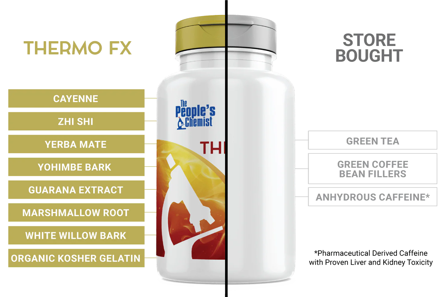 Thermo FX - The People's Chemist