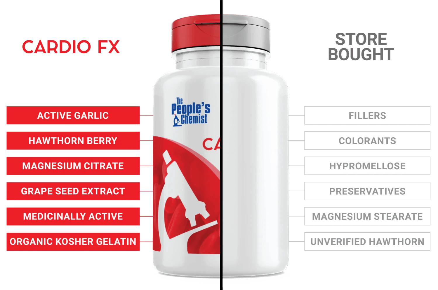 Cardio FX