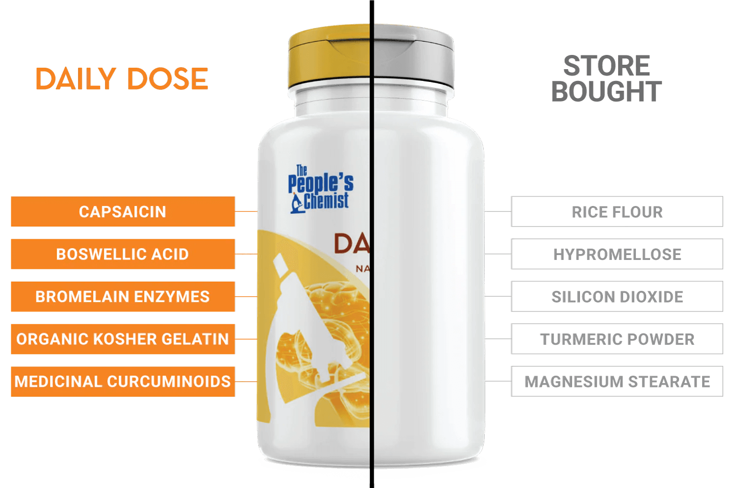 Daily Dose Comparison