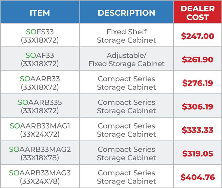 Pricing Chart