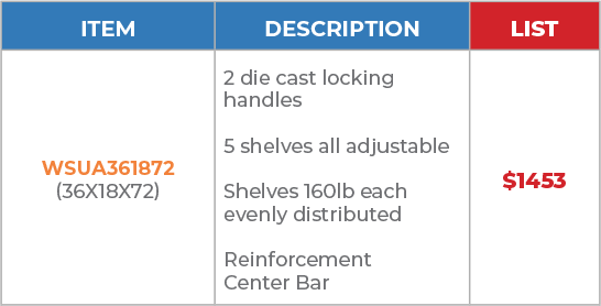 item	Description	List WSUA361872 (36x18x72)	2 die cast locking handles  5 shelves all adjustable  Shelves 160lb each evenly distributed  Reinforcement Center Bar	$1453
