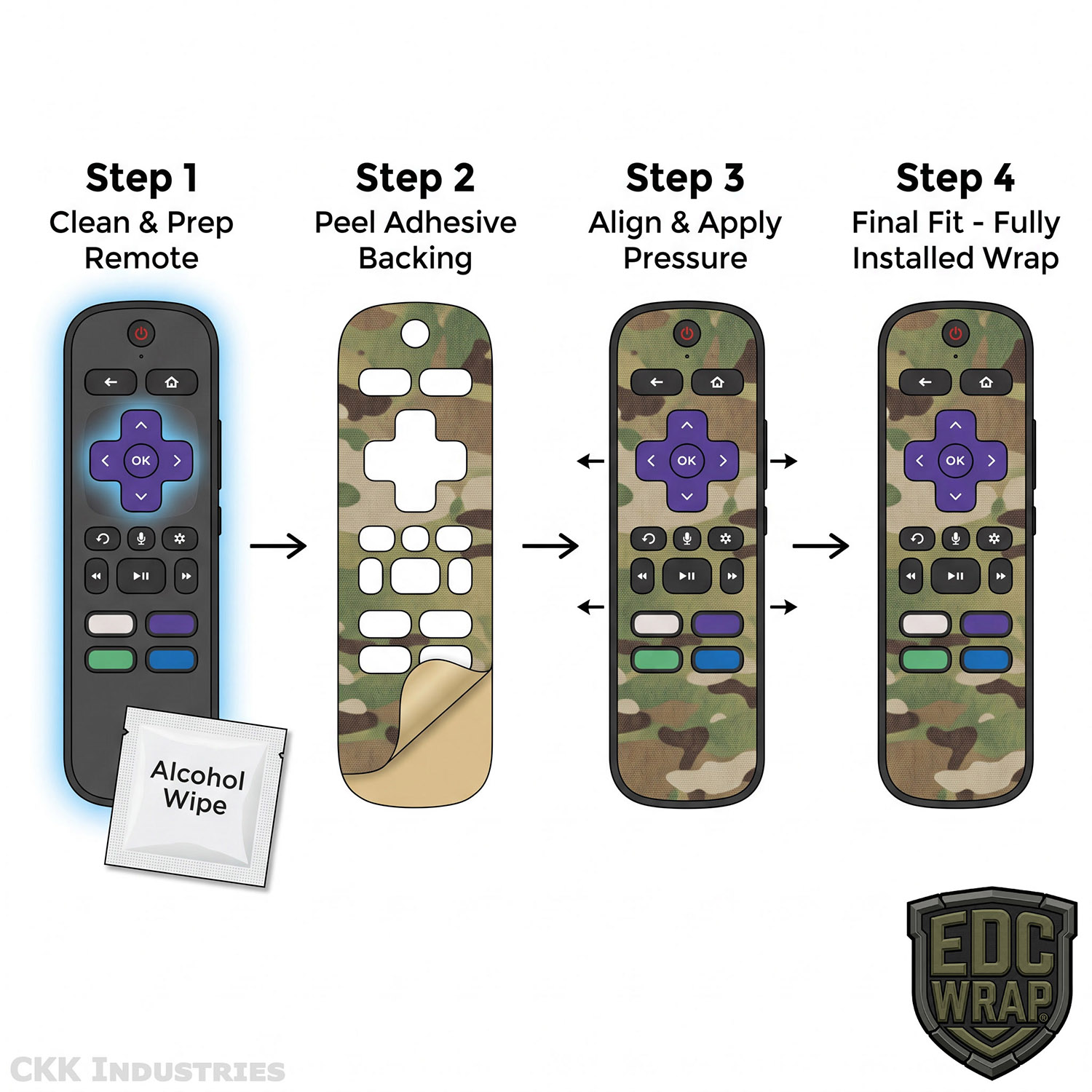 Diagram showing proper application of Roku Remote Wraps