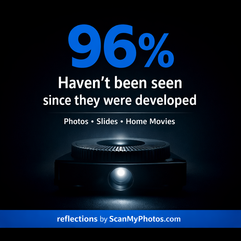 96% of all analog photos haven't been seen since first developed.