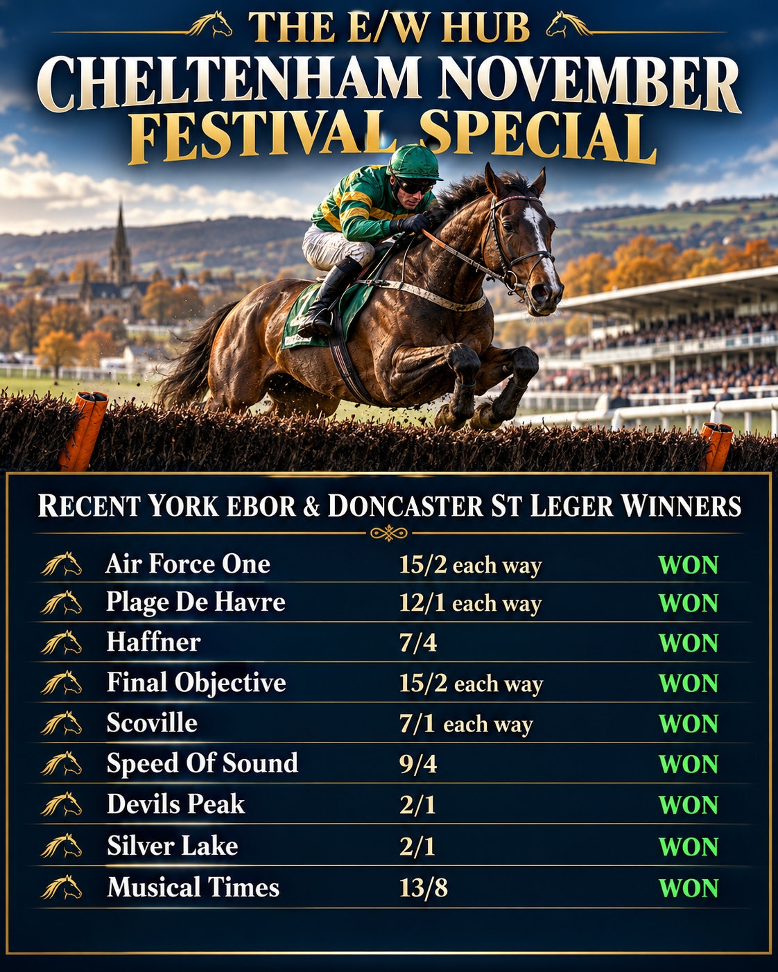 E/W Hub recent York Ebor and Doncaster St Leger winners