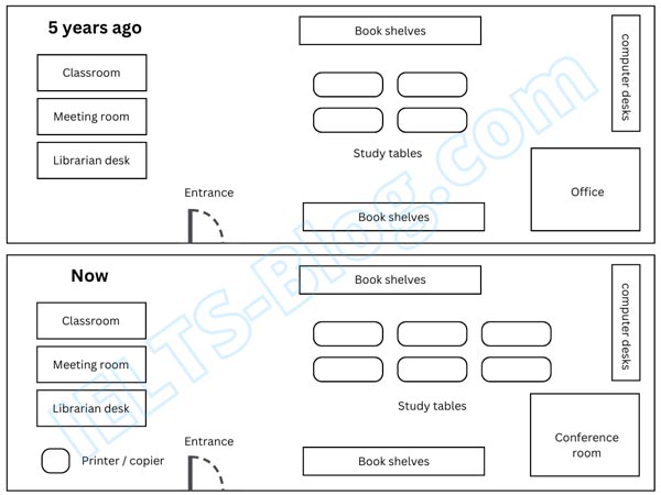 IELTS Academic Writing Task 1 Chart