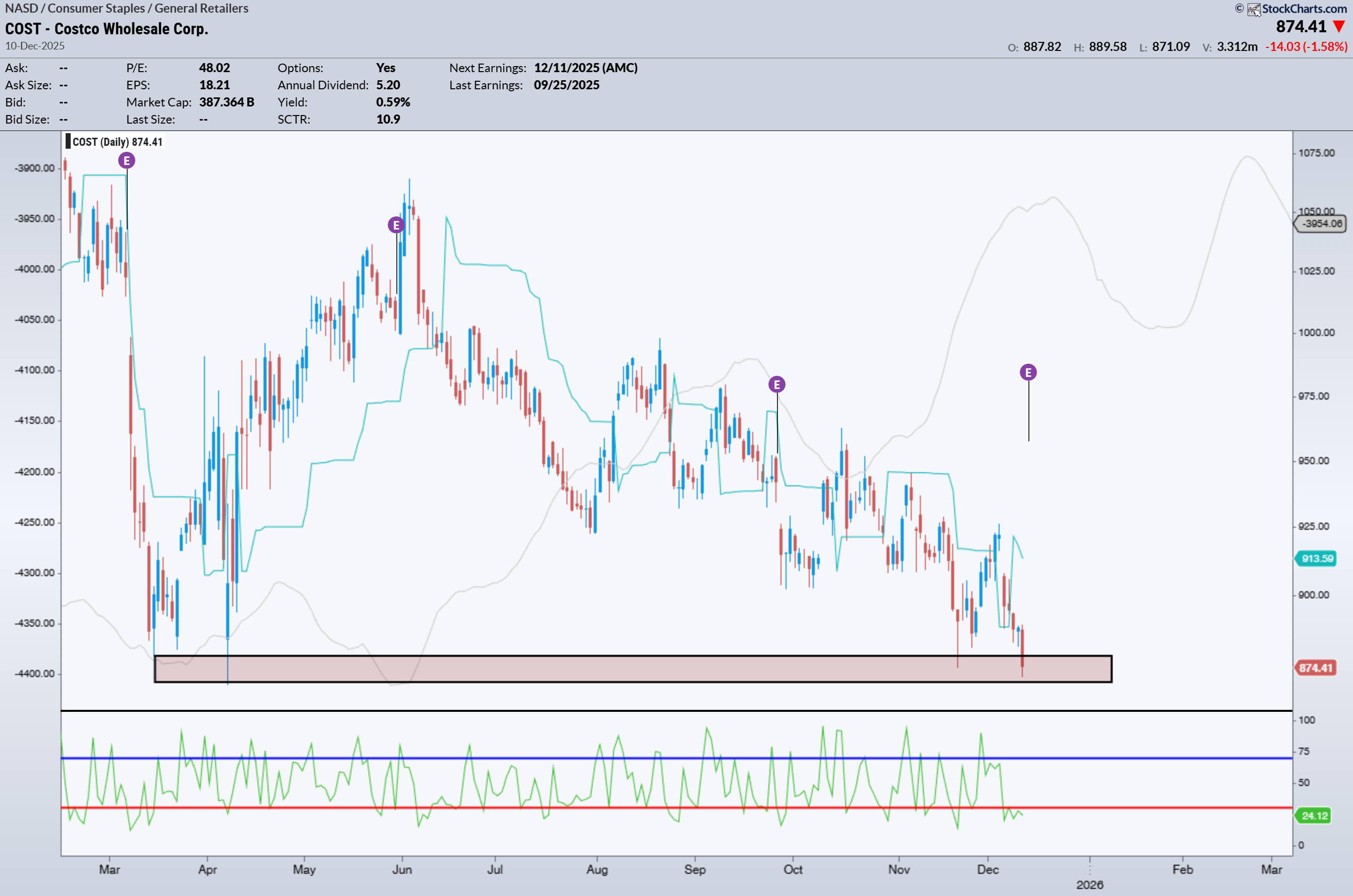 11.12.2025 COST an der Ünterstützung