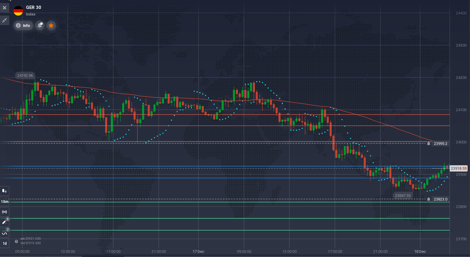 18.12.2025 DAX Analyse