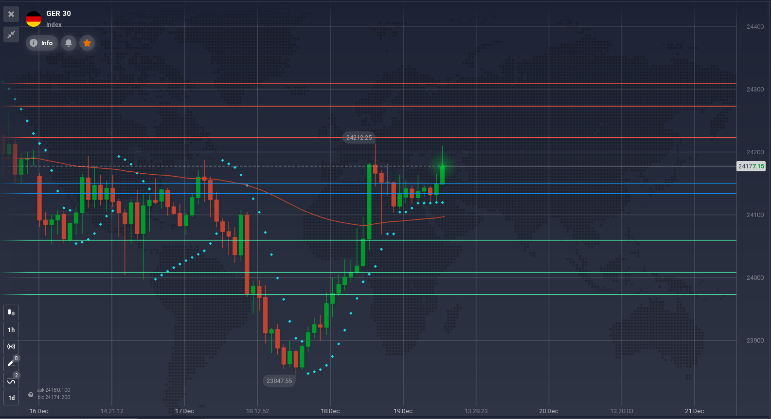 19.12.2025 DAX Analyse