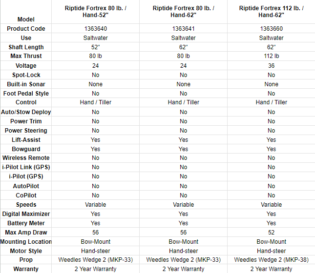 Minn Kota Riptide Fortrex Trolling Motors