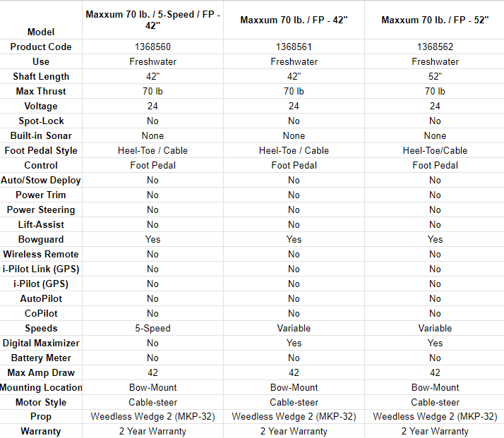 Minn Kota Maxxum Trolling Motors