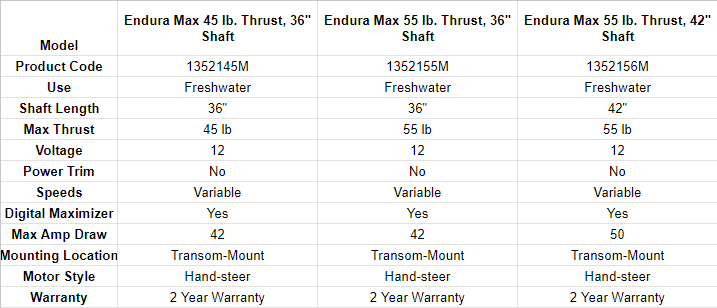 Minn Kota Endura Max Trolling Motors