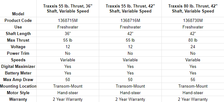 Minn Kota Traxxis Trolling Motors