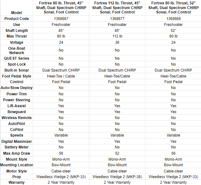 Minn Kota Fortrex Trolling Motors