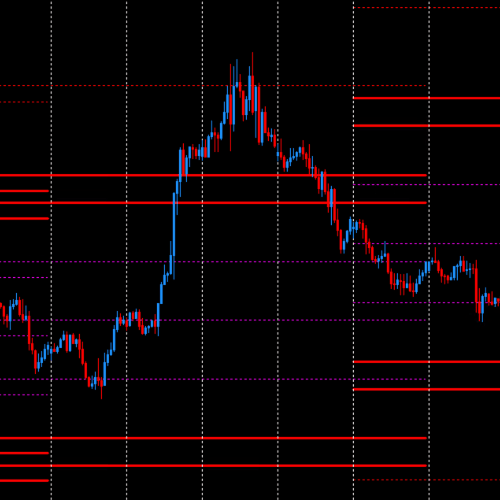 DML EURCAD Price Reaction to Magenta Levels