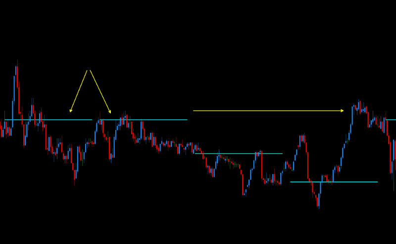 DML USDCHF Aqua Double Levels