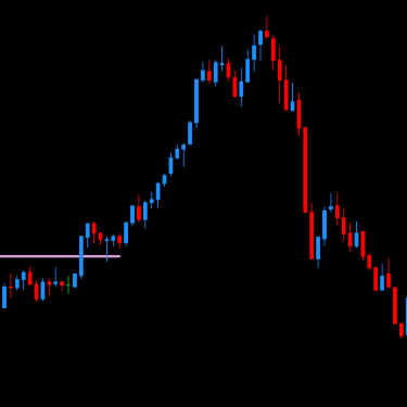 DML EURCAD Price Reaction to Plum Levels