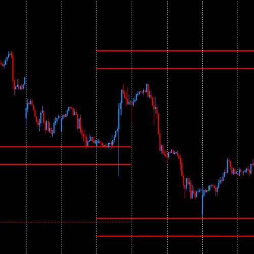 DML AUDUSD Price Reaction to Red Levels