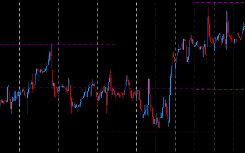 DML EURCAD Price Reaction to Magenta Levels