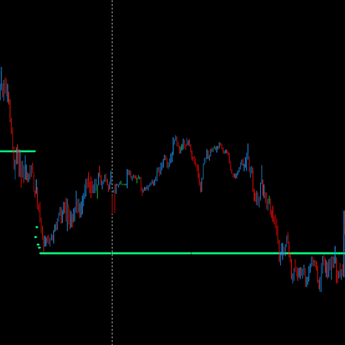 DML EURCAD Price Reaction to SpringGreen Levels