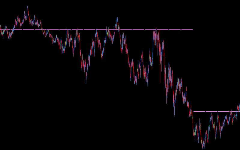 DML USDCAD Violet Summary