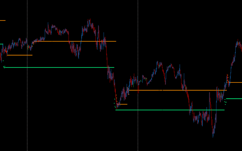 DML EURCAD DarkOrange Summary