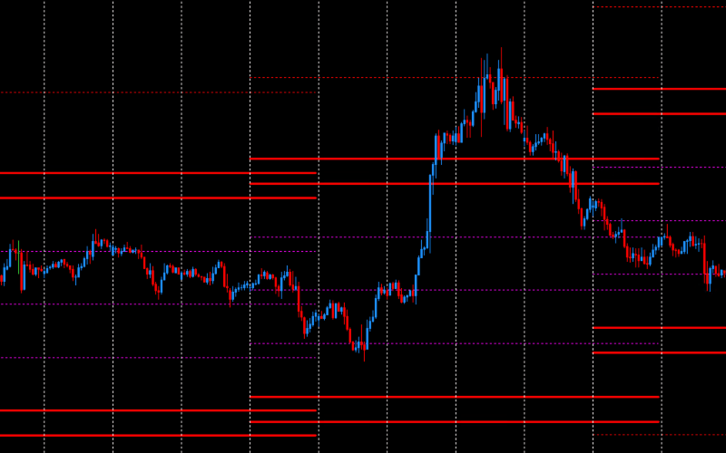 DML GBPUSD Red and Magenta Models