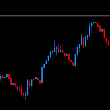 DML EURCAD Price Reaction to Plum Levels