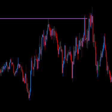 DML EURCAD Price Reaction to MedOrchid Levels