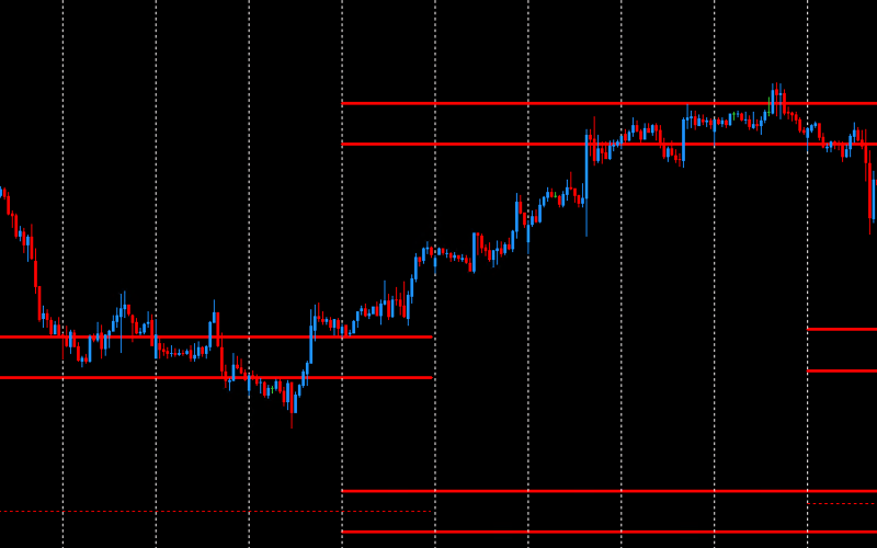 DML GBPUSD Red and Magenta Additional Tips