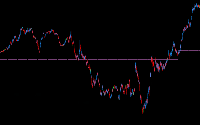 DML USDJPY Violet