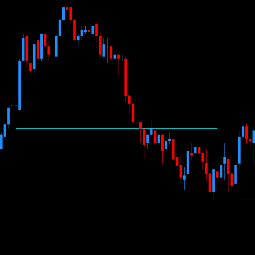 DML USDJPY Aqua Price Reaction to Aqua Levels