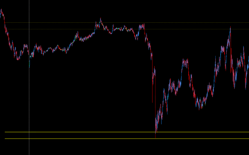 DML USDCHF Olive