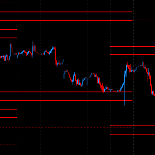 DML EURUSD Price Reaction to Red Levels