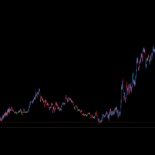 DML USDCAD Price Reaction to Olive Levels on Currency Pairs