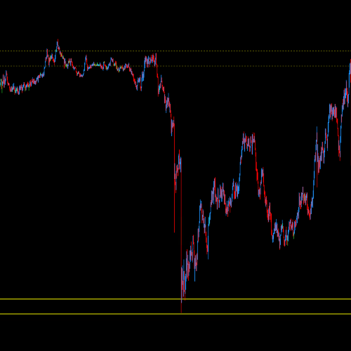 DML EURJPY Olive Price Reaction to Olive Levels