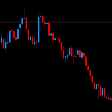 DML EURCAD Price Reaction to Plum Levels