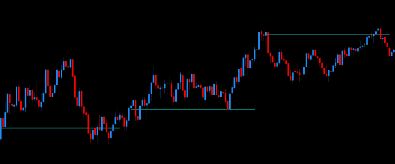 DML EURJPY Price Reaction to Aqua Levels