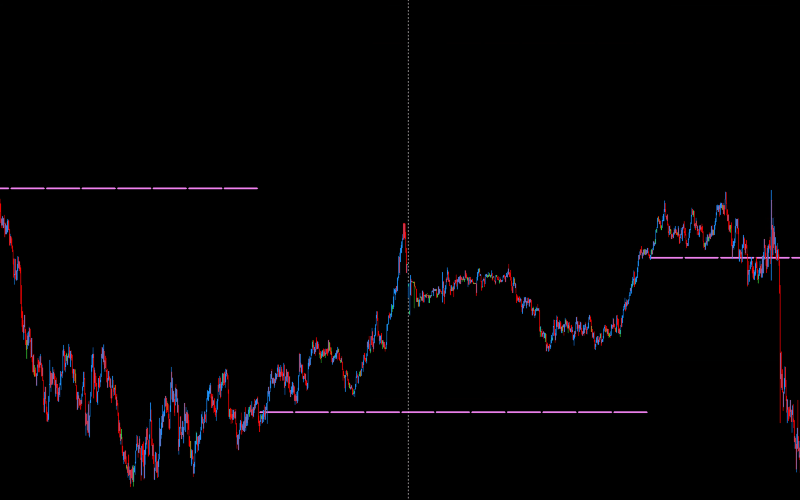 DML EURUSD Price Reaction to Violet Levels