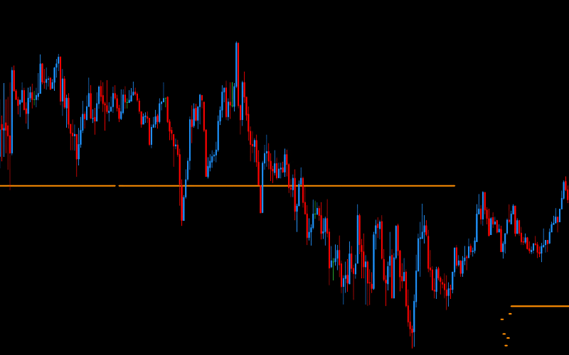 DML USDCAD DarkOrange USD in the first currency