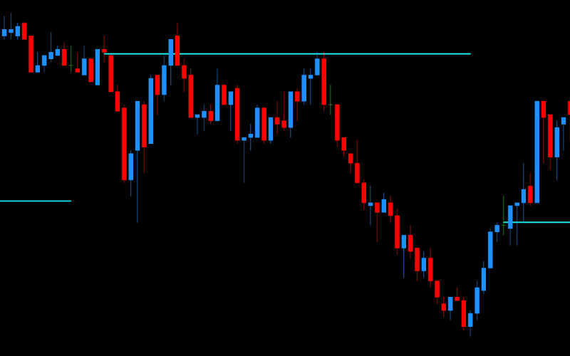 DML USDJPY Aqua Price Reaction to Aqua Levels