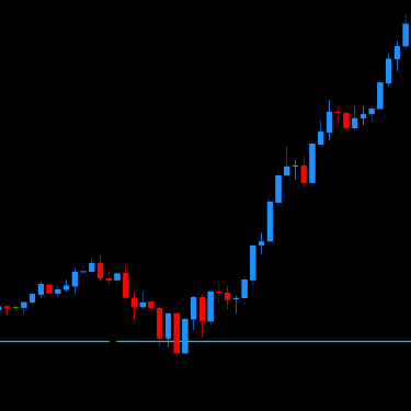 DML EURCAD Price Reaction to DeepSkyBlue Levels