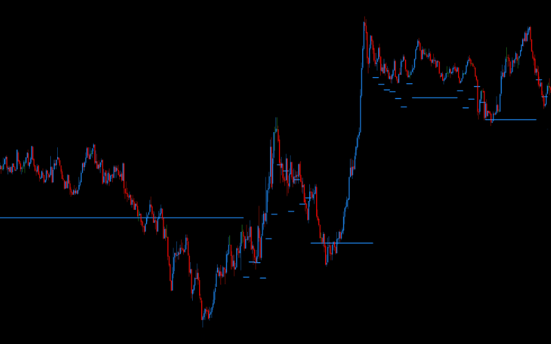 DML EURCAD DodgerBlue Conclusion