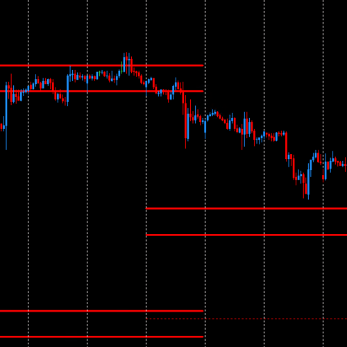 DML GBPUSD Price Reaction to Red Levels