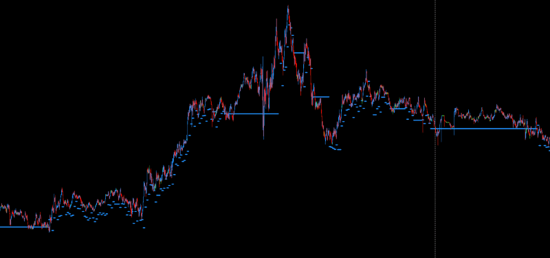 DML EURCAD DodgerBlue Characteristics