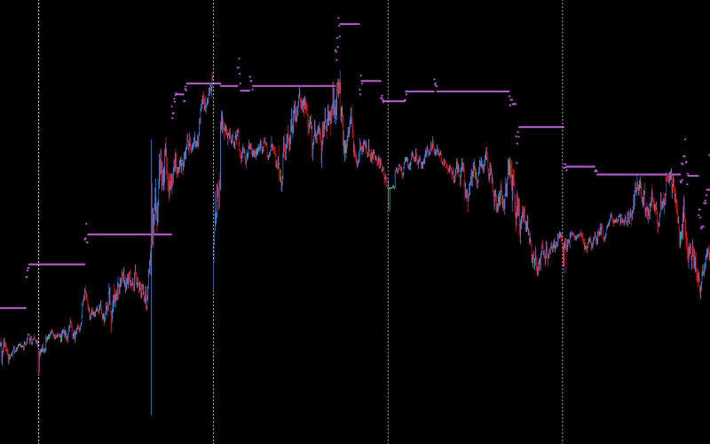 DML EURCAD MediumOrchid Additional Tips