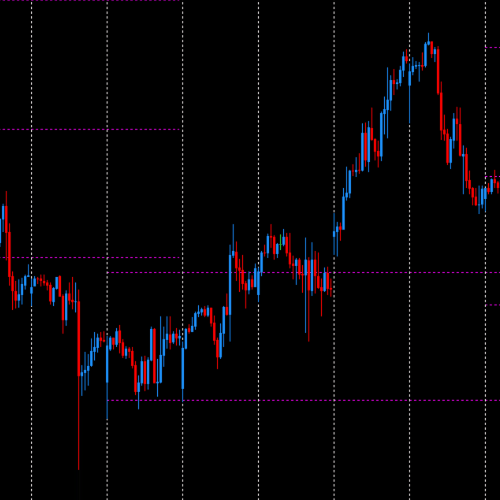 DML EURCAD Price Reaction to Magenta Levels