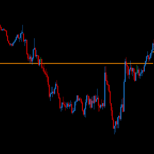 DML EURCAD Price Reaction to DarkOrange Levels