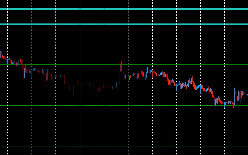 DML EURUSD SeaGreen Models for Trading