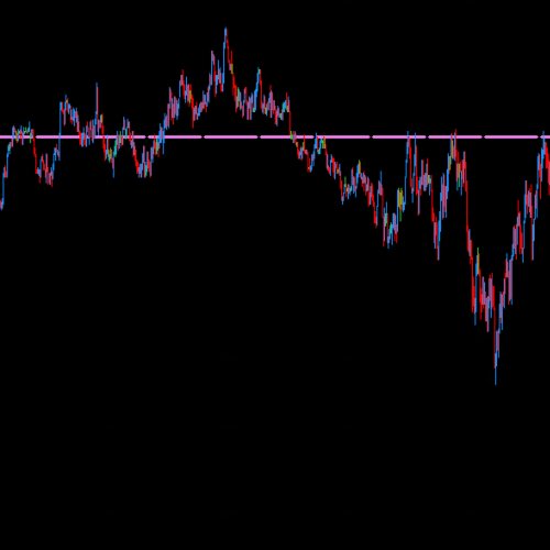 DML EURCAD Price Reaction to Violet Levels